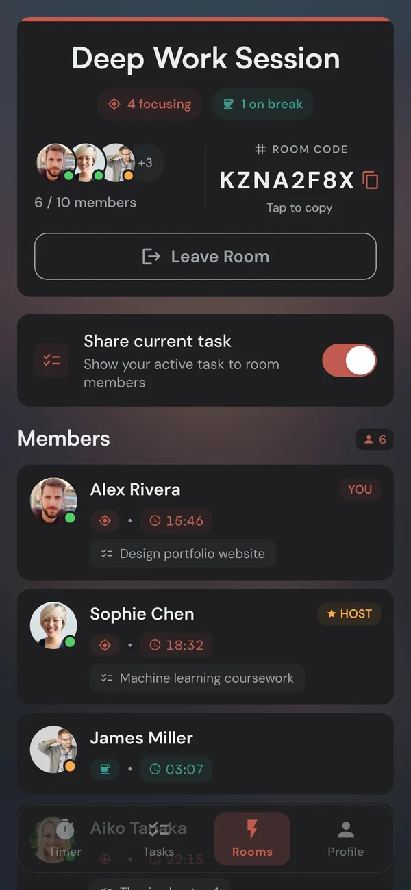Inside a Kaizen Focus Room, showing who is focusing and who is on a break