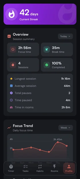 Kaizen statistics on a phone: a 42-day streak and an overview of focus time